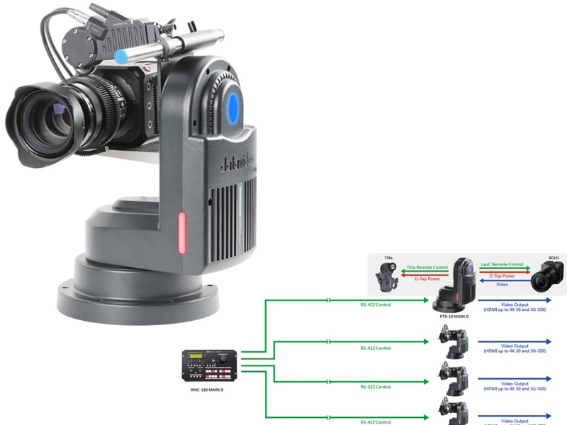 Datavideo ZEK-2 Datavideo ZEK-2